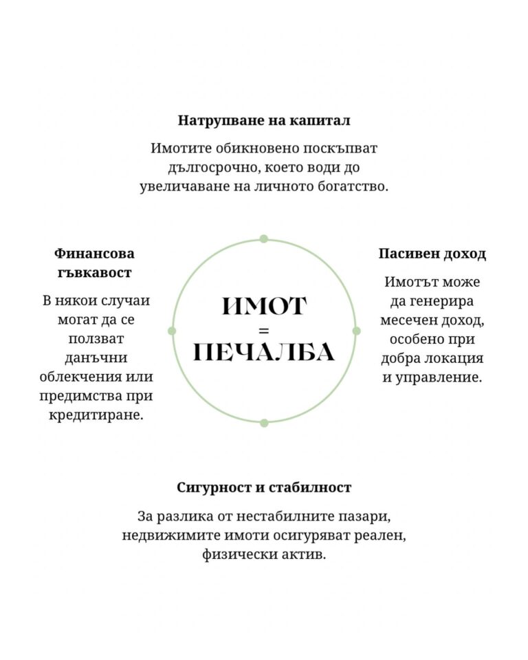 Защо инвестицията в имот си заслужава? viber image 2025 06 20 15 59 16 884 - Агенция "Мечта" - недвижими имоти април 15, 2026 Защо инвестицията в имот си заслужава? Брокерство