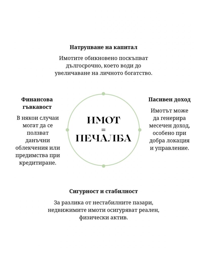 Защо инвестицията в имот си заслужава? viber image 2025 06 20 15 59 16 884 - Агенция "Мечта" - недвижими имоти април 15, 2026 Защо инвестицията в имот си заслужава? Инвестиции, Собствен Дом